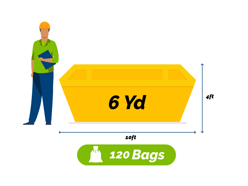 Skip Sizes Guide in Detailed - Infographic - TJC Transport Blog